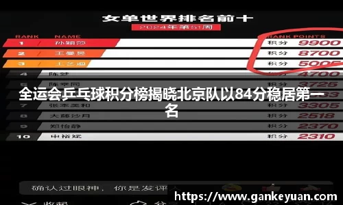 全运会乒乓球积分榜揭晓北京队以84分稳居第一名